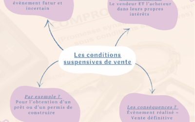 Les conditions suspensives de vente