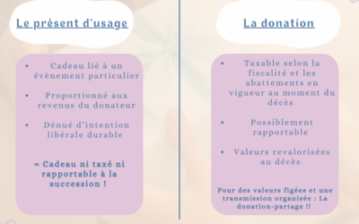 Les présents d’usages